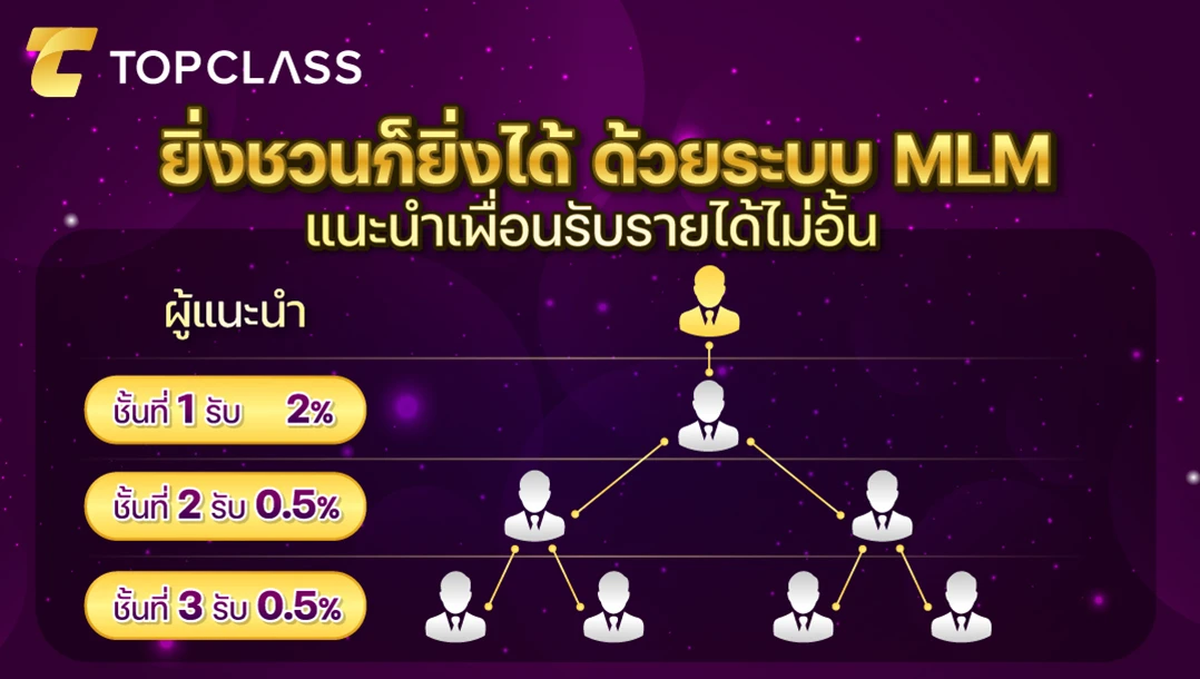 Topclass168 โปรโมชั่น